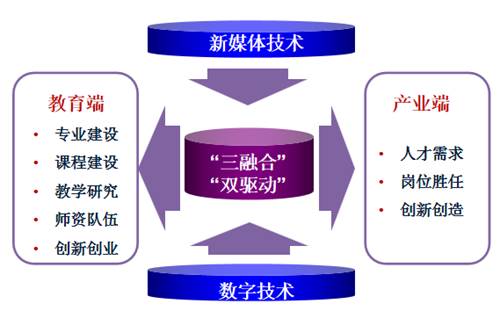 说明: http://www.cqyti.com/__local/4/A8/86/1407EFCB501A0C57D0113F008EB_0E7E5D41_AEB9.png
