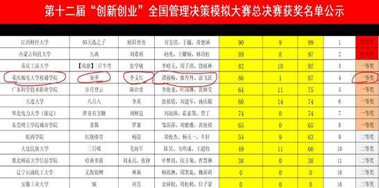 说明: http://www.cqyti.com/__local/A/12/7A/53123533FCFB1B3526C9CABF593_01D9A23C_7F61E.png